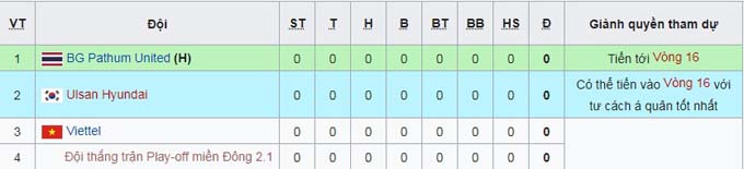 Lịch thi đấu của Viettel ở C&uacute;p C1 ch&acirc;u &Aacute; 2021 theo giờ Việt Nam - Ảnh 1