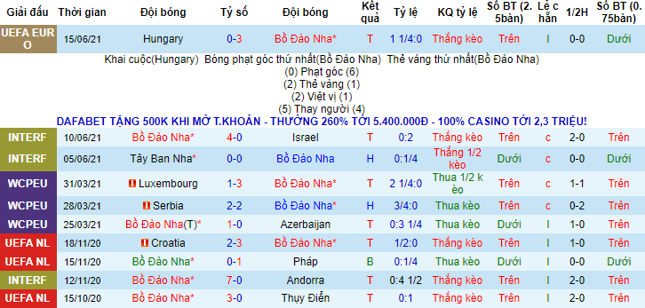 Nhận định, soi kèo Bồ Đào Nha vs Đức, 23h ngày 19/6 - Ảnh 1