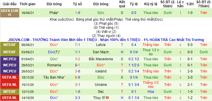Nhận định, soi kèo Bồ Đào Nha vs Đức, 23h ngày 19/6 - Ảnh 2