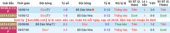 Nhận định, soi kèo Bồ Đào Nha vs Đức, 23h ngày 19/6 - Ảnh 3