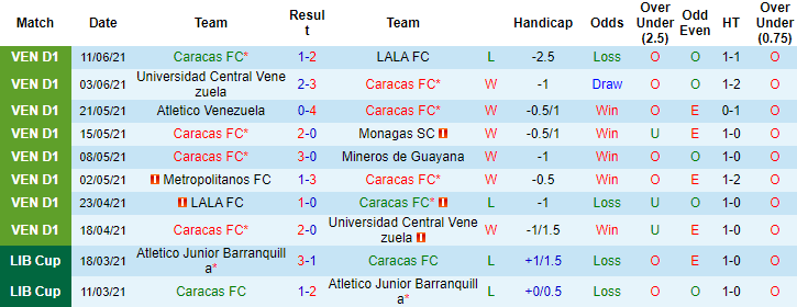Nhận định, soi kèo Caracas vs Metropolitanos, 6h ngày 20/6 - Ảnh 1