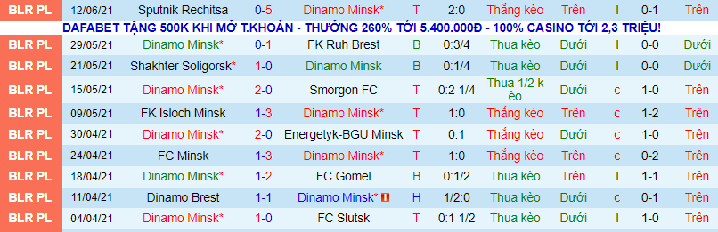 Nhận định, soi kèo Dinamo Minsk vs BATE Borisov, 00h45 ngày 20/6 - Ảnh 2