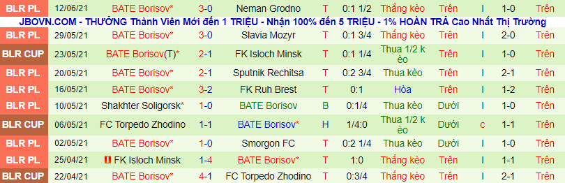 Nhận định, soi kèo Dinamo Minsk vs BATE Borisov, 00h45 ngày 20/6 - Ảnh 3