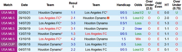 Nhận định, soi kèo Los Angeles FC vs Houston Dynamo, 10h00 ngày 20/6 - Ảnh 3