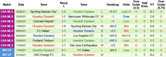 Nhận định, soi kèo Los Angeles FC vs Houston Dynamo, 10h00 ngày 20/6 - Ảnh 4