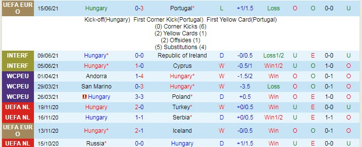 Phân tích kèo hiệp 1 Hungary vs Pháp, 20h ngày 19/6 - Ảnh 1