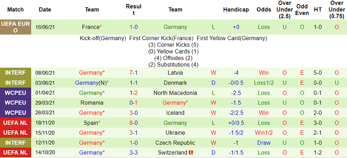 Soi kèo phạt góc Bồ Đào Nha vs Đức, 23h ngày 19/6 - Ảnh 4