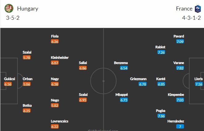 Soi kèo phạt góc Hungary vs Pháp, 20h ngày 19/6 - Ảnh 4