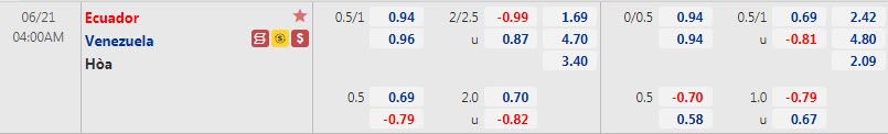 Biến động tỷ lệ kèo Venezuela vs Ecuador, 4h ngày 21/6 - Ảnh 1