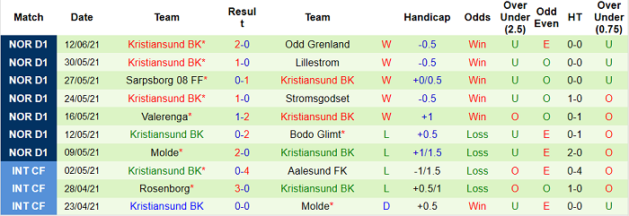Nhận định, soi kèo Haugesund vs Kristiansund, 23h ngày 20/6 - Ảnh 2