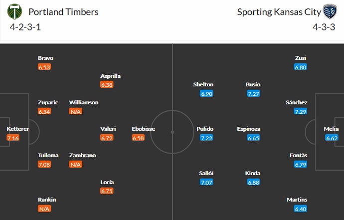 Nhận định, soi kèo Portland Timbers vs Sporting KC, 9h30 ngày 20/6 - Ảnh 5