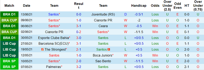 Nhận định, soi kèo Santos vs Sao Paulo, 4h15 ngày 21/6 - Ảnh 2