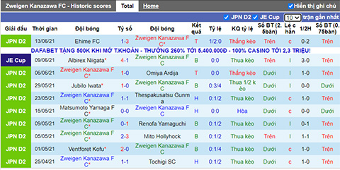 Nhận định, soi kèo Zweigen Kanazawa vs Kyoto Sanga, 17h00 ngày 19/6 - Ảnh 1