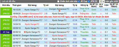 Nhận định, soi kèo Zweigen Kanazawa vs Kyoto Sanga, 17h00 ngày 19/6 - Ảnh 3