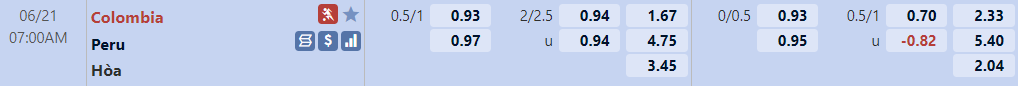 Biến động tỷ lệ kèo Colombia vs Peru, 07h00 ngày 21/6 - Ảnh 2