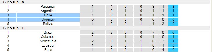 Biến động tỷ lệ kèo Uruguay vs Chile, 4h ngày 22/6 - Ảnh 6