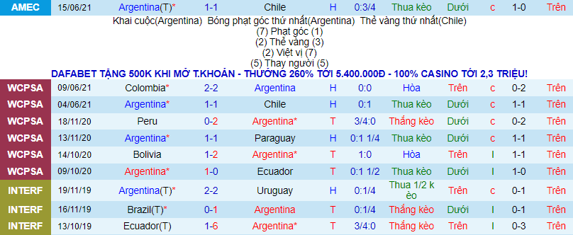 Nhận định, soi kèo Argentina vs Paraguay, 7h ngày 22/6 - Ảnh 2