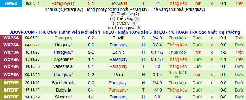 Nhận định, soi kèo Argentina vs Paraguay, 7h ngày 22/6 - Ảnh 3