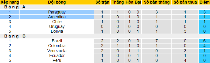 Nhận định, soi kèo Argentina vs Paraguay, 7h ngày 22/6 - Ảnh 4