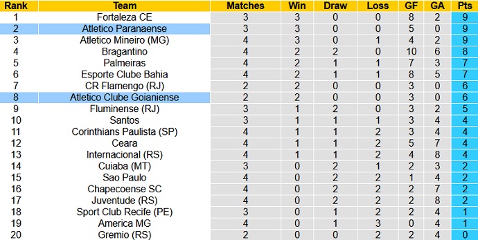 Nhận định, soi kèo Athletico Paranaense vs Atlético Goianiense, 4h15 ngày 21/6 - Ảnh 1