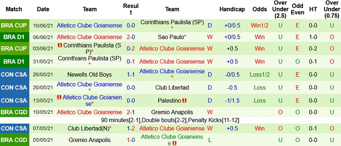 Nhận định, soi kèo Athletico Paranaense vs Atlético Goianiense, 4h15 ngày 21/6 - Ảnh 5