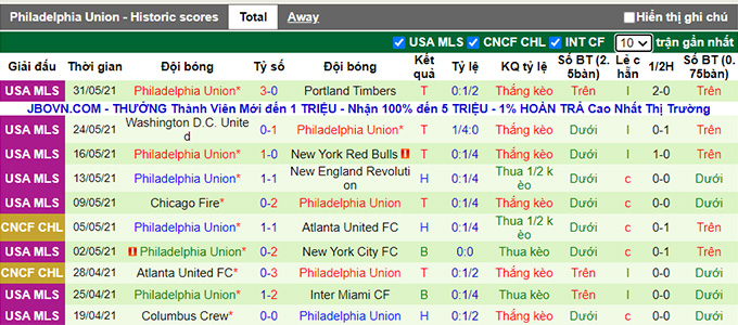 Nhận định, soi kèo Atlanta United vs Philadelphia, 01h00 ngày 21/6 - Ảnh 2