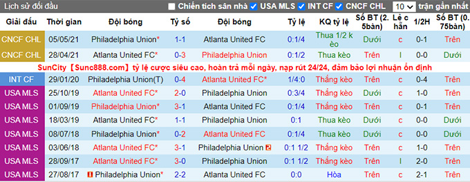 Nhận định, soi kèo Atlanta United vs Philadelphia, 01h00 ngày 21/6 - Ảnh 3