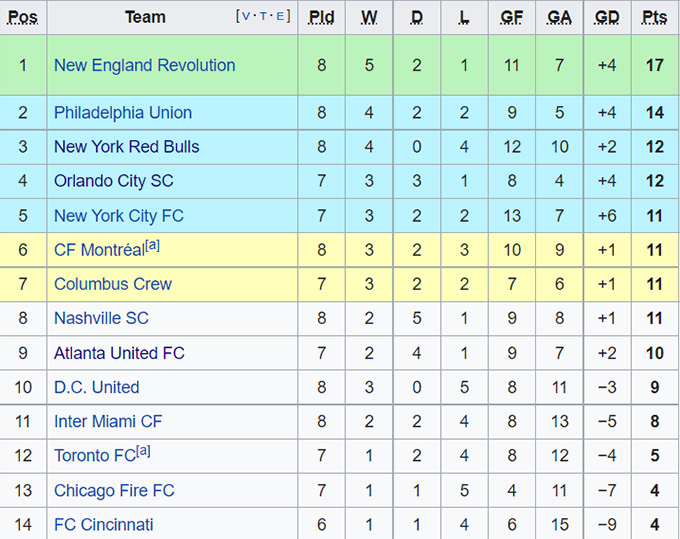Nhận định, soi kèo Atlanta United vs Philadelphia, 01h00 ngày 21/6 - Ảnh 4