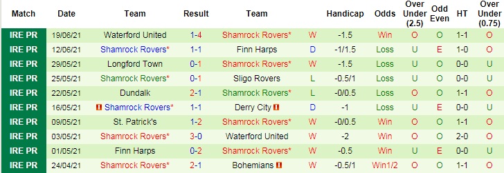 Nhận định, soi kèo Bohemians vs Shamrock Rovers, 1h45 ngày 22/6 - Ảnh 4
