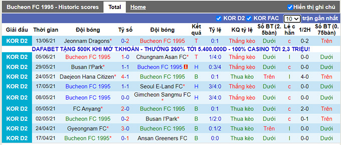Nhận định, soi kèo Bucheon vs Gyeongnam, 14h00 ngày 20/6 - Ảnh 1