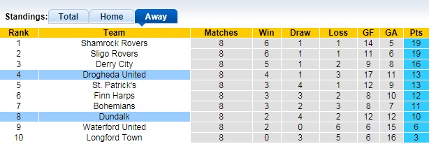 Nhận định, soi kèo Drogheda vs Dundalk, 1h45 ngày 22/6 - Ảnh 1