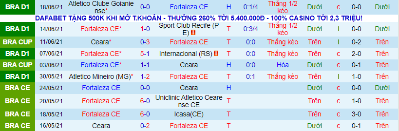 Nhận định, soi kèo Fortaleza vs Fluminense, 4h15 ngày 21/6 - Ảnh 2