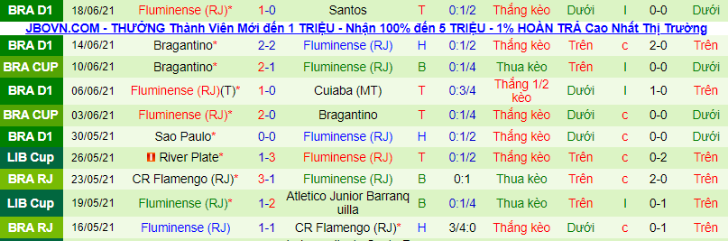 Nhận định, soi kèo Fortaleza vs Fluminense, 4h15 ngày 21/6 - Ảnh 3
