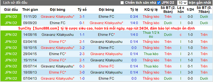 Nhận định, soi kèo Giravanz Kitakyushu vs Ehime, 20h00 ngày 20/6 - Ảnh 1