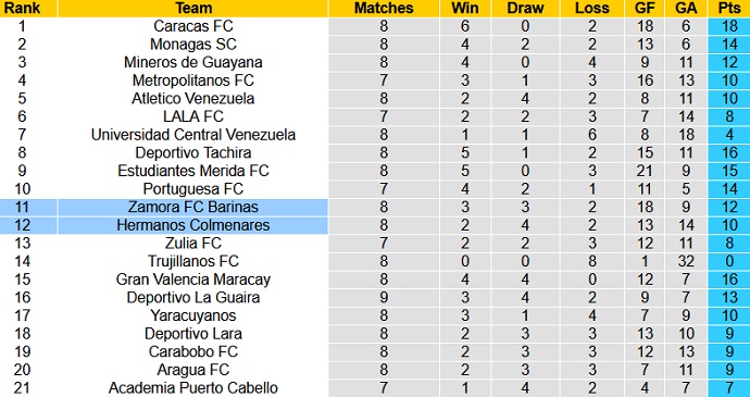 Nhận định, soi kèo Hermanos vs Zamora, 7h30 ngày 21/6 - Ảnh 1