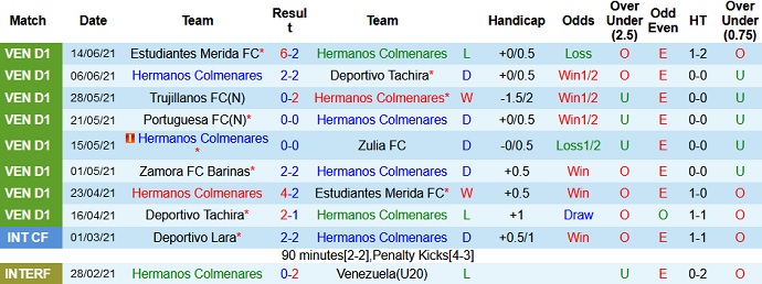 Nhận định, soi kèo Hermanos vs Zamora, 7h30 ngày 21/6 - Ảnh 2
