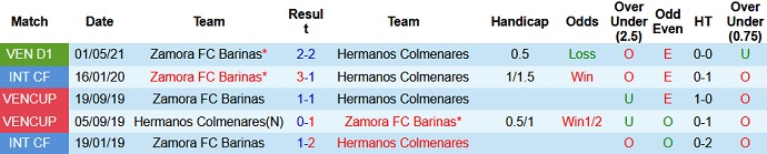 Nhận định, soi kèo Hermanos vs Zamora, 7h30 ngày 21/6 - Ảnh 3