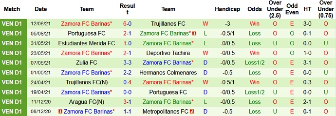 Nhận định, soi kèo Hermanos vs Zamora, 7h30 ngày 21/6 - Ảnh 4