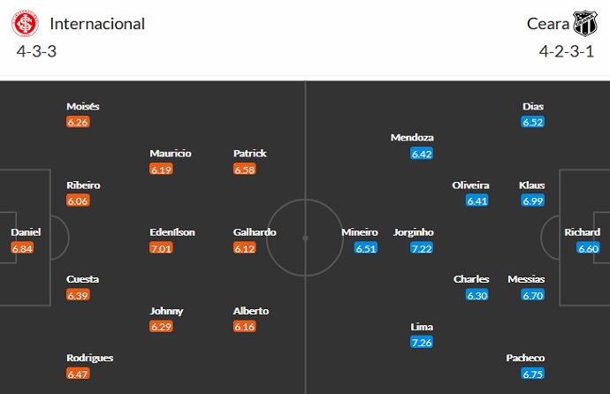 Nhận định, soi kèo Internacional vs Ceará, 2h00 ngày 21/6 - Ảnh 2