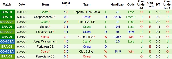 Nhận định, soi kèo Internacional vs Ceará, 2h00 ngày 21/6 - Ảnh 5