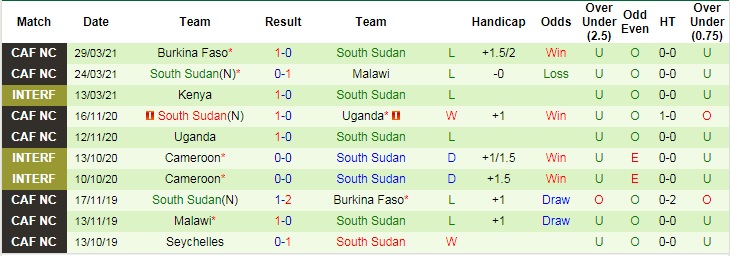 Nhận định, soi kèo Jordan vs Nam Sudan, 0h ngày 22/6 - Ảnh 2