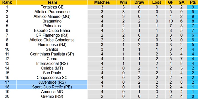 Nhận định, soi kèo Juventude vs Sport Recife, 6h30 ngày 21/6 - Ảnh 1