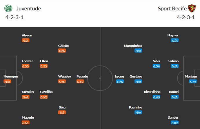 Nhận định, soi kèo Juventude vs Sport Recife, 6h30 ngày 21/6 - Ảnh 2