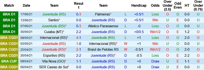 Nhận định, soi kèo Juventude vs Sport Recife, 6h30 ngày 21/6 - Ảnh 3