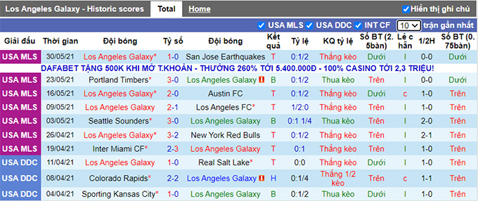Nhận định, soi kèo LA Galaxy vs Seattle Sounders, 08h07 ngày 20/6 - Ảnh 1