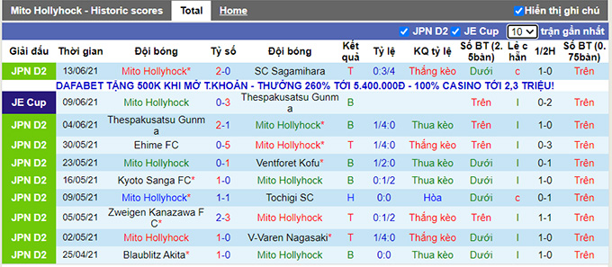 Nhận định, soi kèo Mito HollyHock vs Montedio Yamagata, 16h00 ngày 20/6 - Ảnh 1