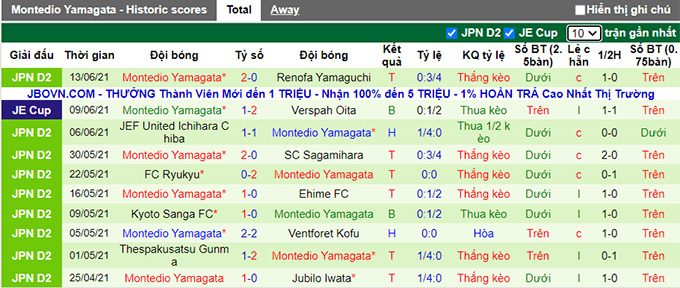 Nhận định, soi kèo Mito HollyHock vs Montedio Yamagata, 16h00 ngày 20/6 - Ảnh 2