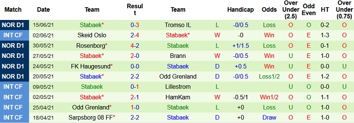 Nhận định, soi kèo Molde vs Stabaek, 23h00 ngày 20/6 - Ảnh 4