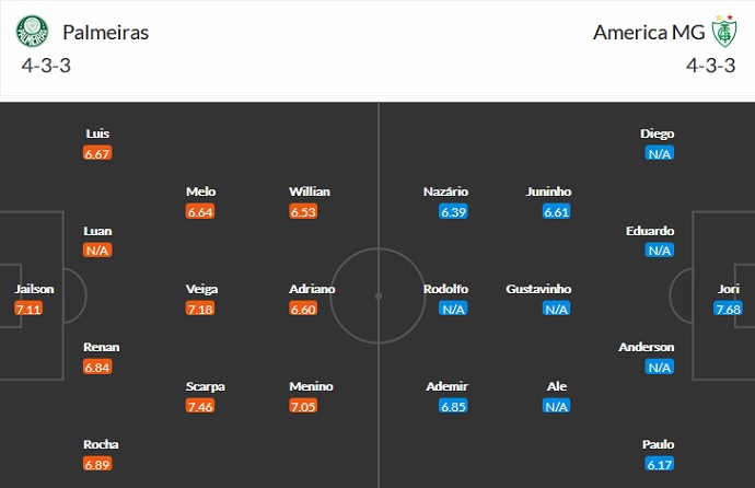 Nhận định, soi kèo Palmeiras vs América Mineiro, 21h00 ngày 20/6 - Ảnh 2