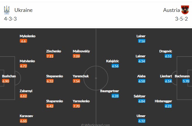 Nhận định, soi kèo Ukraine vs Áo, 23h ngày 21/6 - Ảnh 3